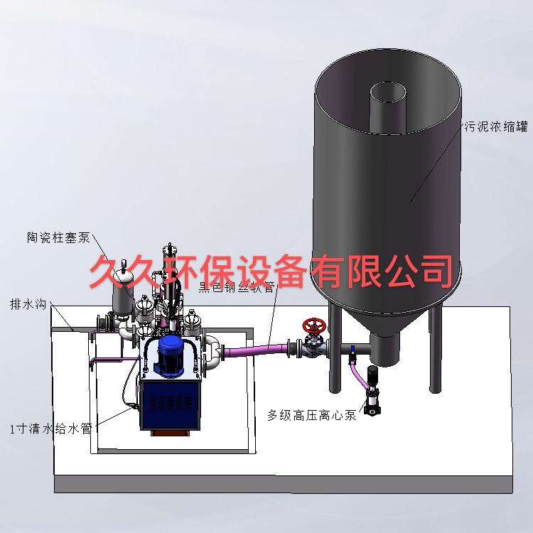 柱塞泵應(yīng)用場(chǎng)景