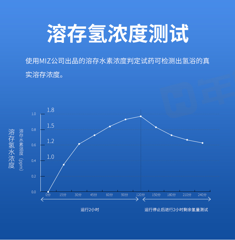 氫浴機(jī)詳情頁(yè)---八核心_08.jpg
