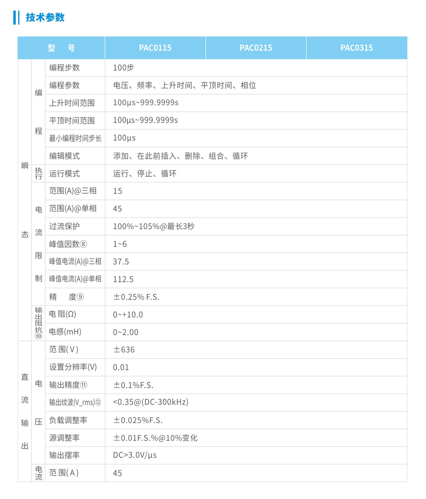 PAC系列可編程交流電源技術參數