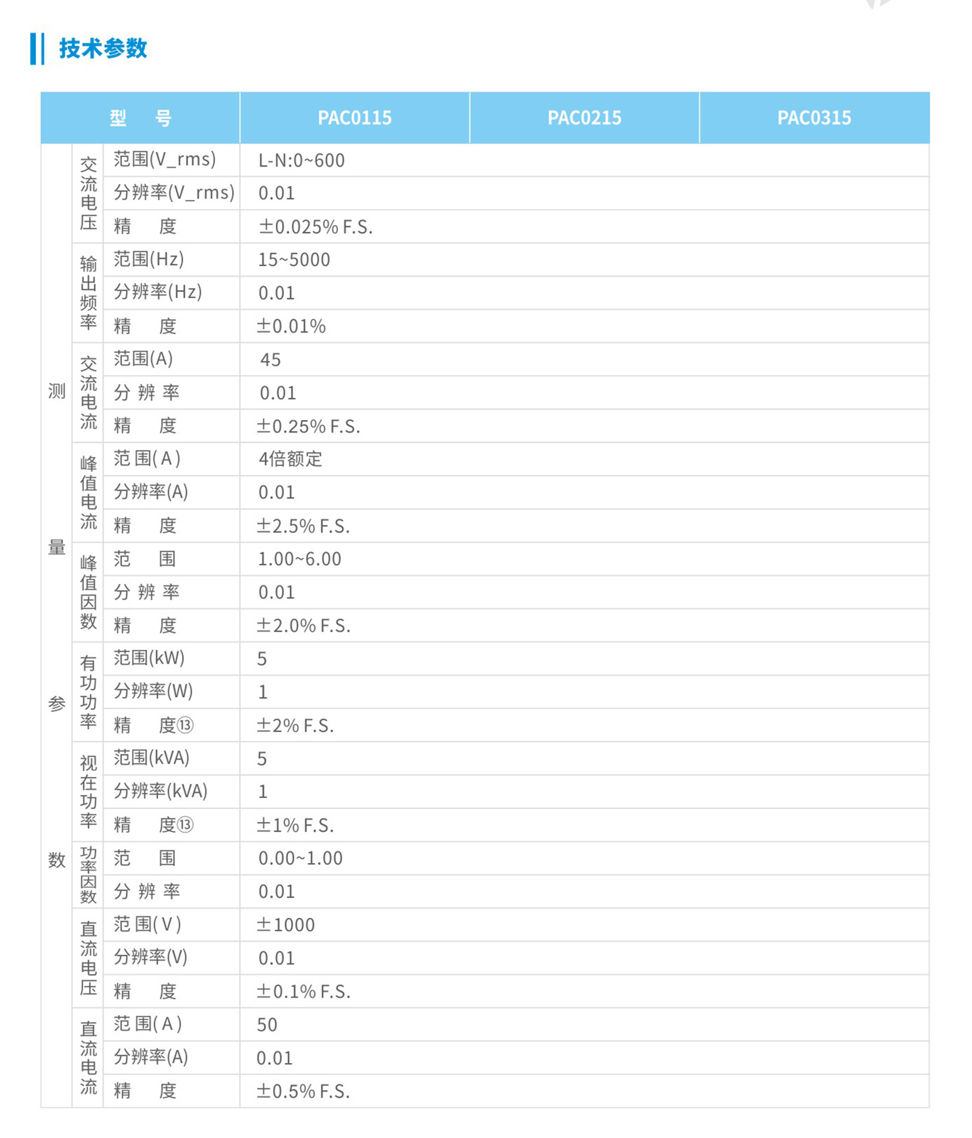 PAC系列可編程交流電源技術參數