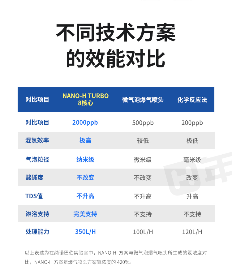 氫浴機(jī)詳情頁(yè)---八核心_12.jpg