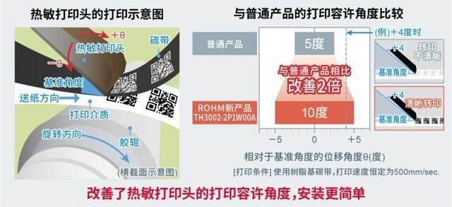 ROHM開發出超高速打印且易用的熱敏打印頭.jpeg