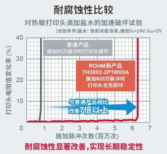 ROHM開發出超高速打印且易用的熱敏打印頭.jpeg