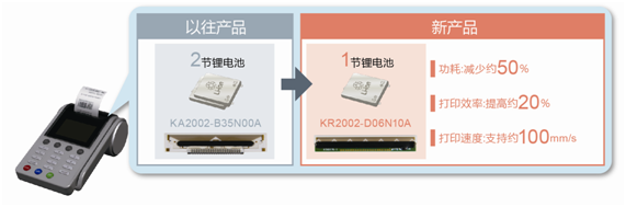 ROHM開發(fā)出支持1節(jié)鋰電池驅(qū)動(dòng)的熱敏打印頭“KR2002-D06N10A系列”.png