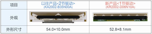 ROHM開發(fā)出支持1節(jié)鋰電池驅(qū)動(dòng)的熱敏打印頭“KR2002-D06N10A系列”.png