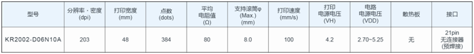 ROHM開發(fā)出支持1節(jié)鋰電池驅(qū)動(dòng)的熱敏打印頭“KR2002-D06N10A系列”.png