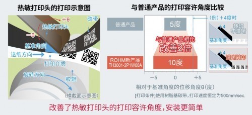 ROHM開發打印日期編碼信息的小型熱敏打印頭.jpg