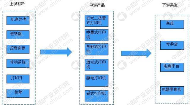 我國打印機產業鏈及主要企業分析.jpg
