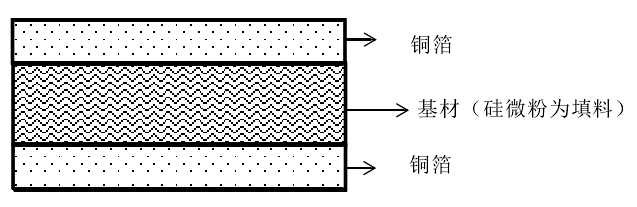 本文帶大家了解硅微粉在集成電路覆銅板中的應用方法，集成電路是指采用半導體制造工藝，硅微粉是由天然石英SiO2或熔融硅微粉