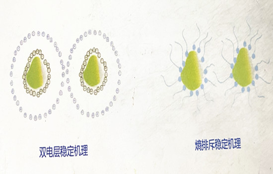 分散劑.jpg