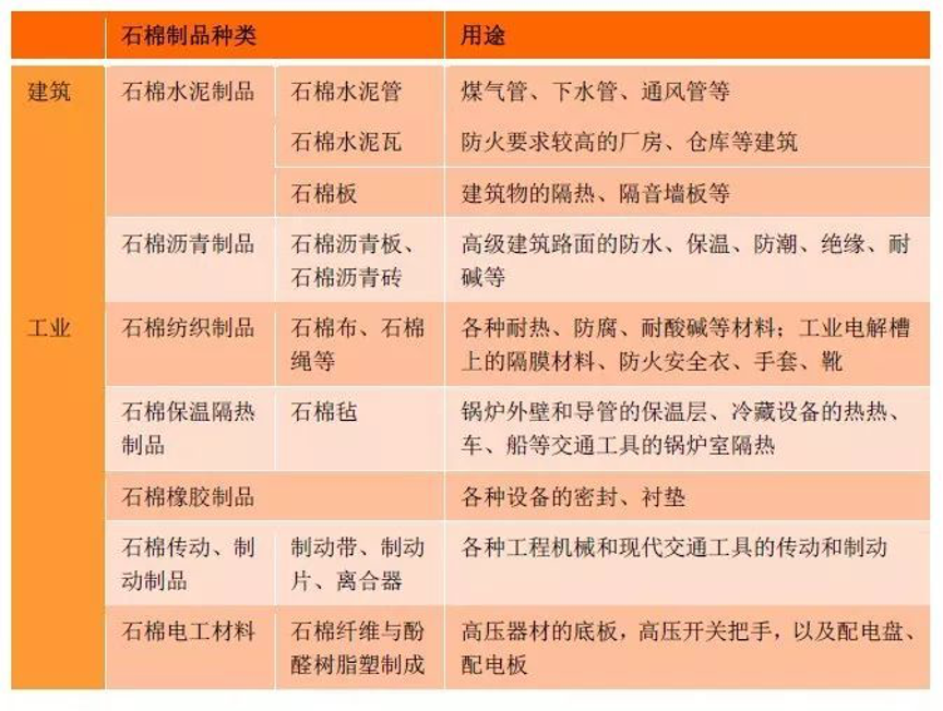 石棉的用途.png