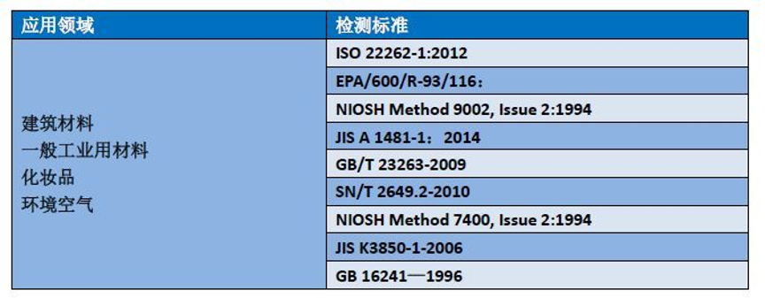 石棉检测标准.png