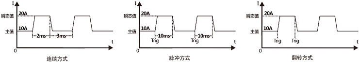 PDL024大功率直流電子負載瞬態功能