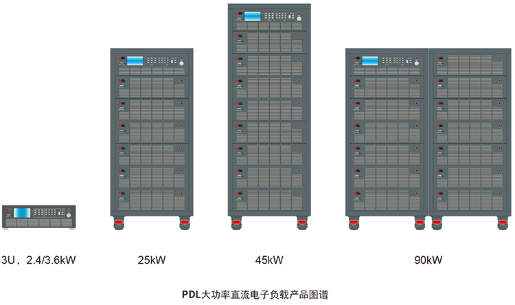 PDL大功率直流電子負載產品圖譜