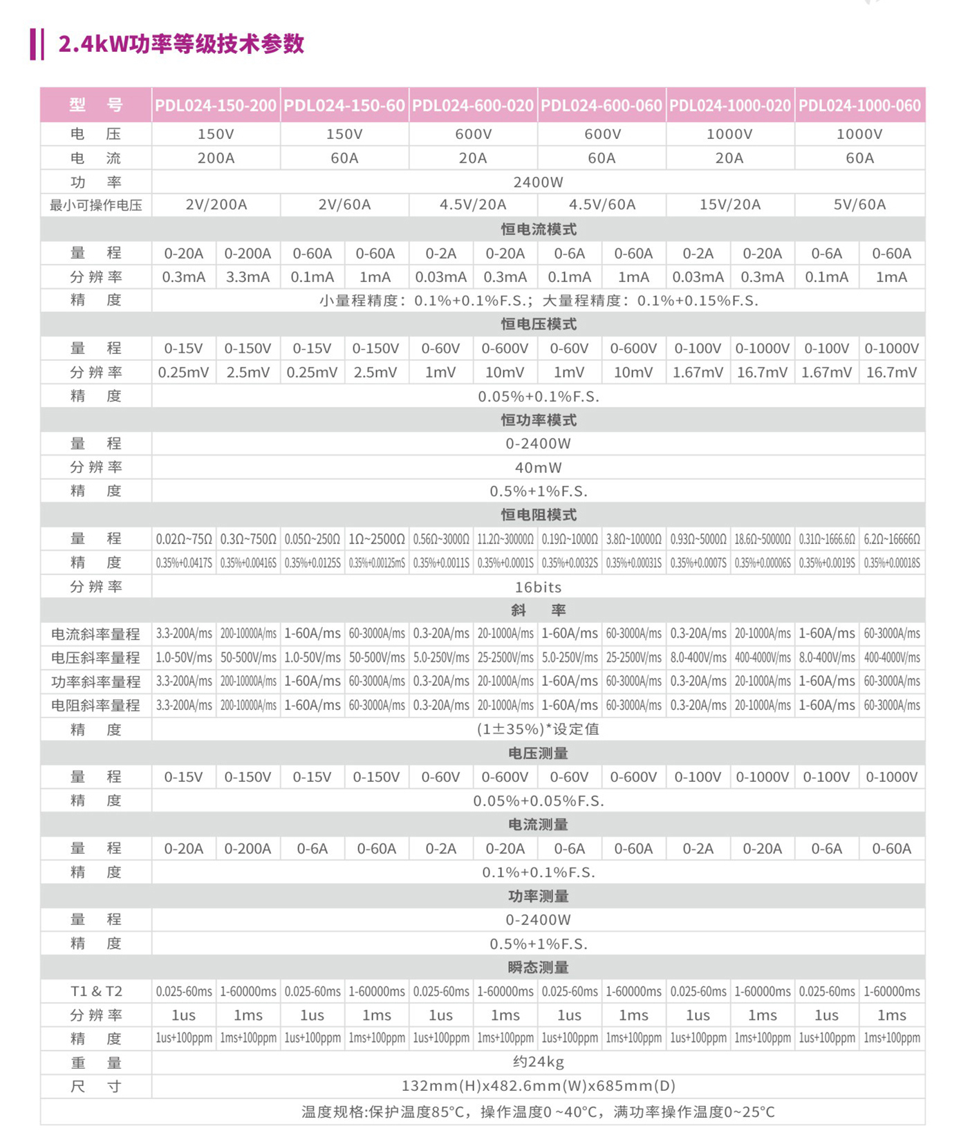 PDL024大功率直流電子負載2.4kW功率等級技術參數