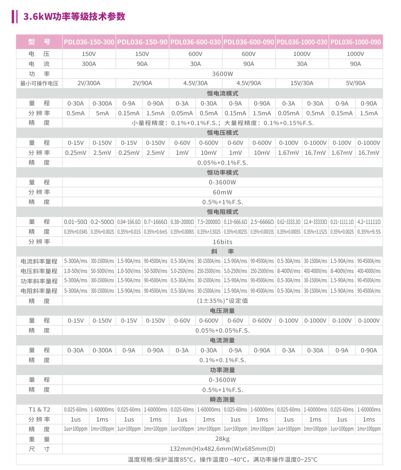 PDL024大功率直流電子負載3.6kW功率等級技術參數