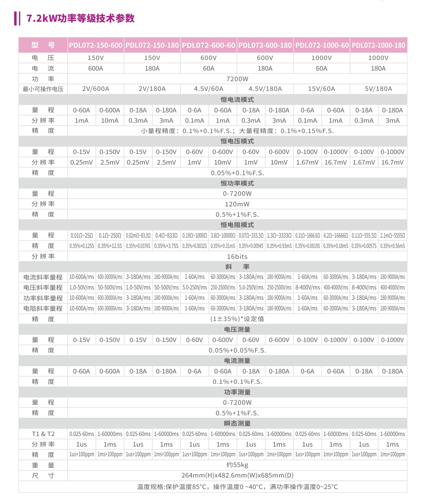 PDL024大功率直流電子負載7.2kW功率等級技術參數