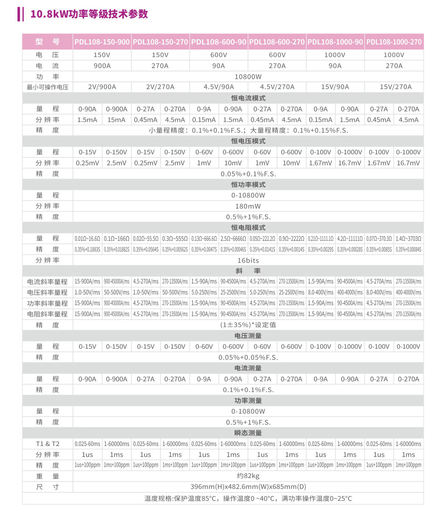 PDL024大功率直流電子負載10.8kW功率等級技術參數