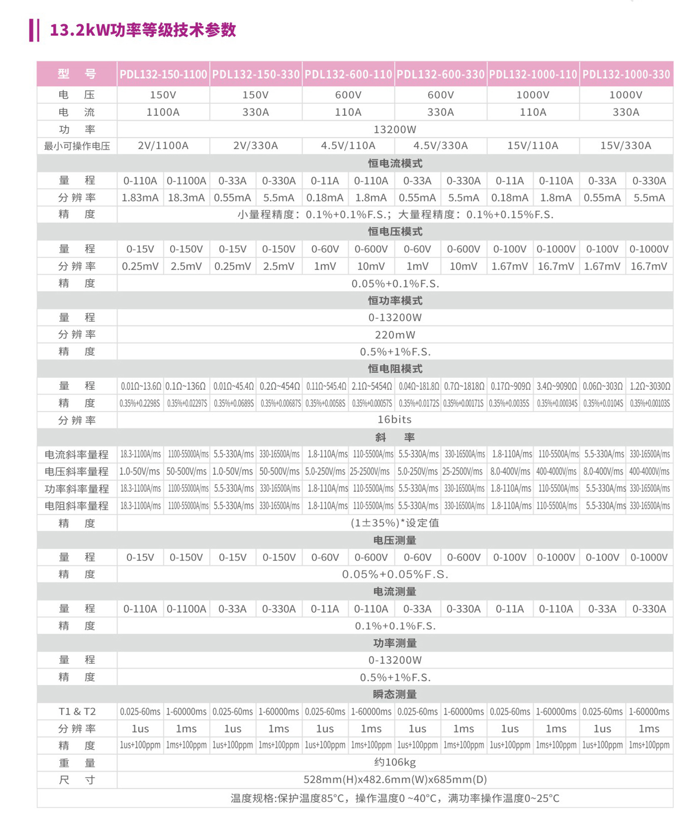 PDL024大功率直流電子負載13.2kW功率等級技術參數