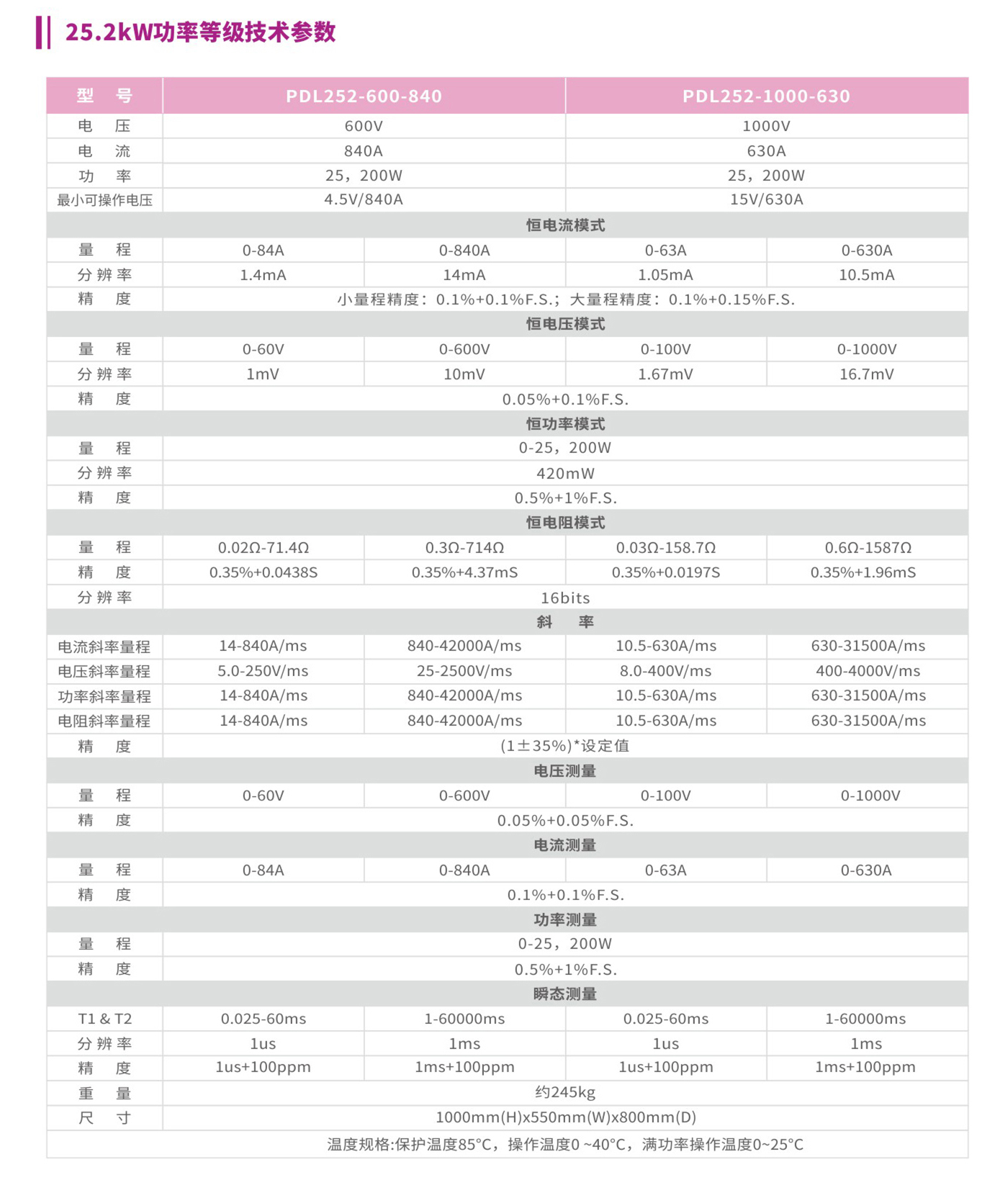 PDL024大功率直流電子負載25.2kW功率等級技術參數