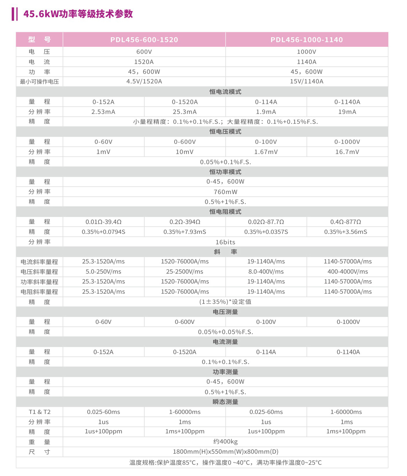 PDL024大功率直流電子負載45.6kW功率等級技術參數