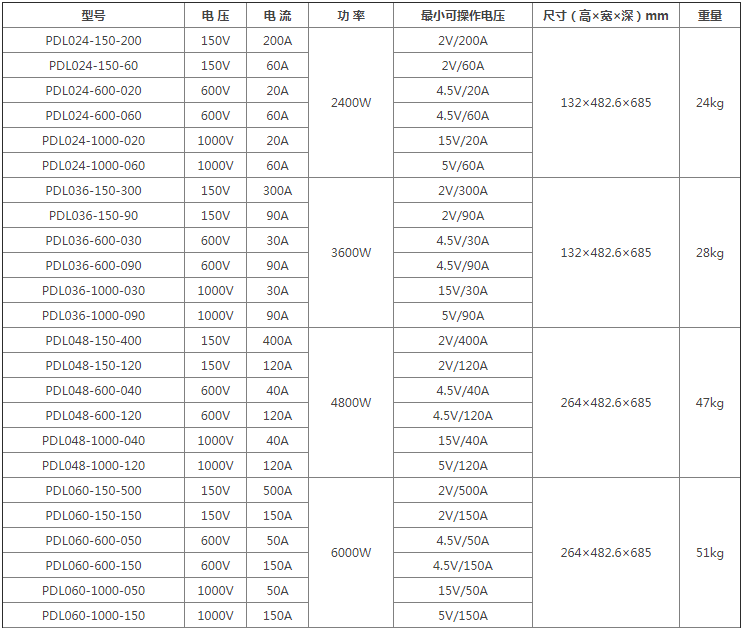 PDL大功率直流電子負載規格型號