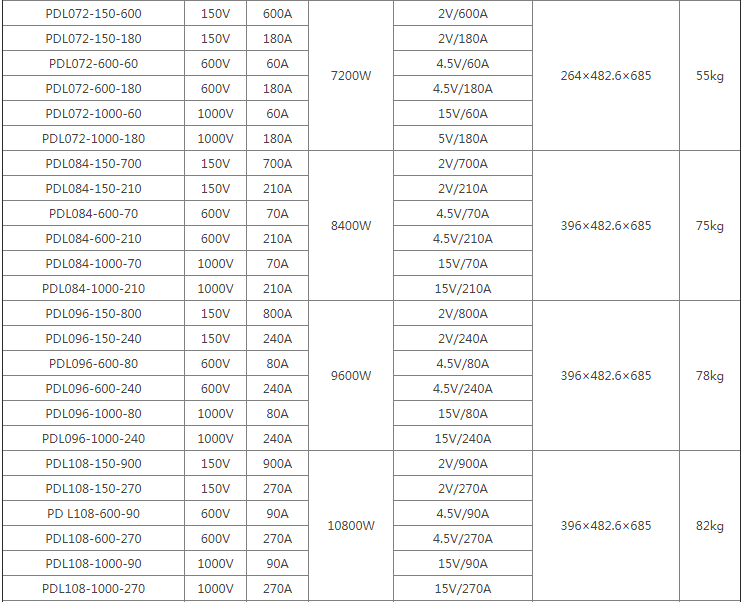 PDL大功率直流電子負載規格型號