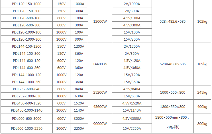 PDL大功率直流電子負載規格型號