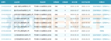  AVT分享丙泊酚中/長鏈脂肪乳注射液行業(yè)新動態(tài)-艾偉拓（上海）醫(yī)藥科技有限公司