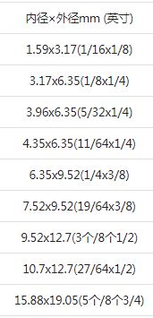 NICHIAS PFA管 NAFLON.JPG