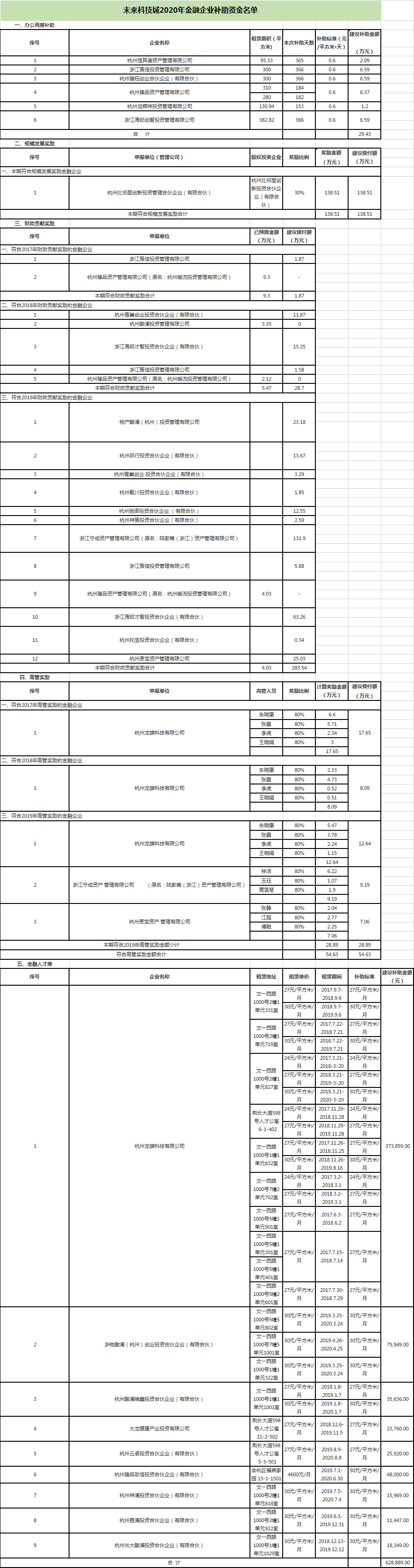 金融企業(yè)補助.png