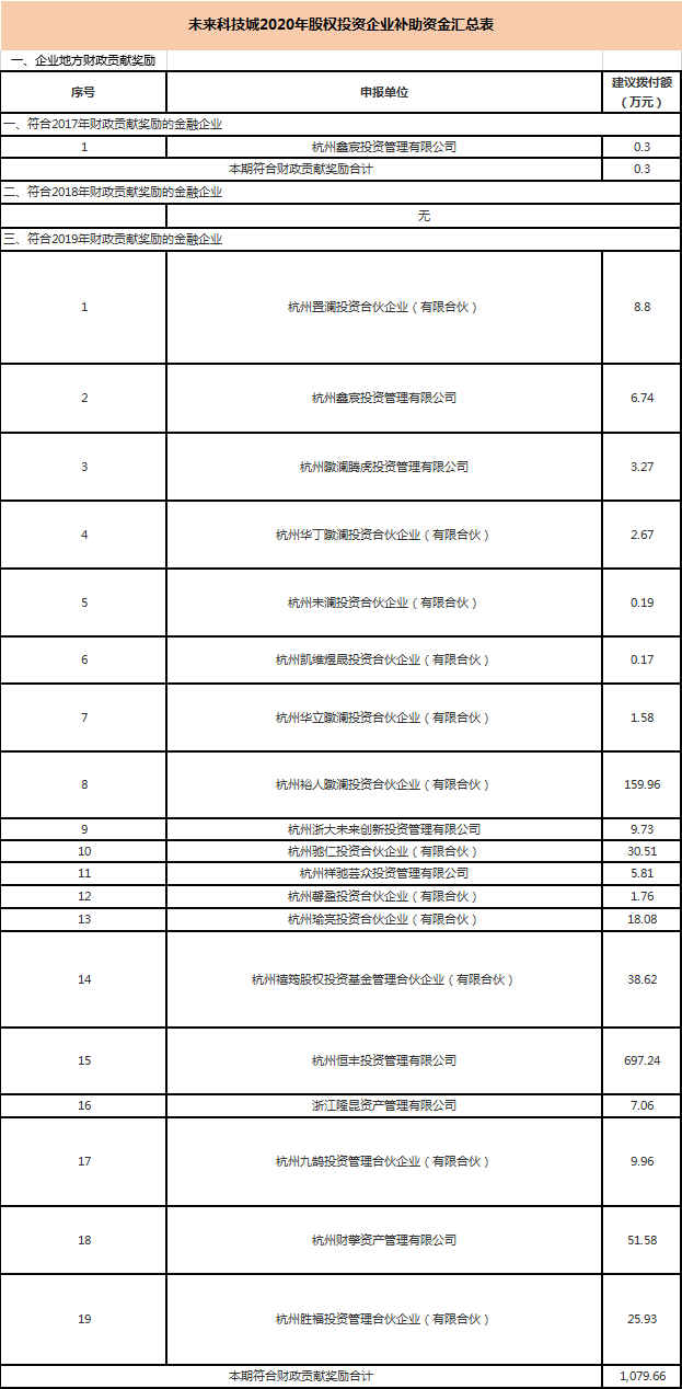 股權投資.png