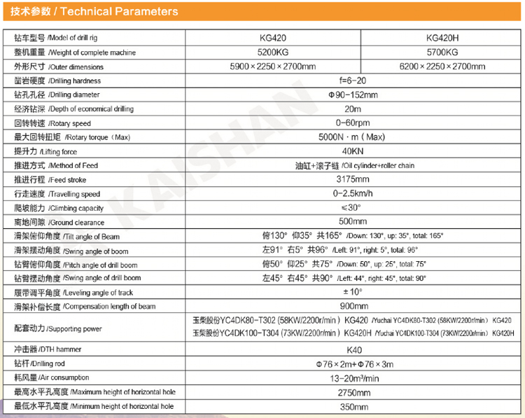 KG420S-KG420SH參數.jpg