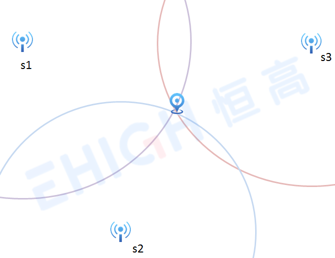 簡述基于UWB技術的室內(nèi)定位方法