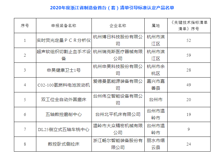 首臺套.png