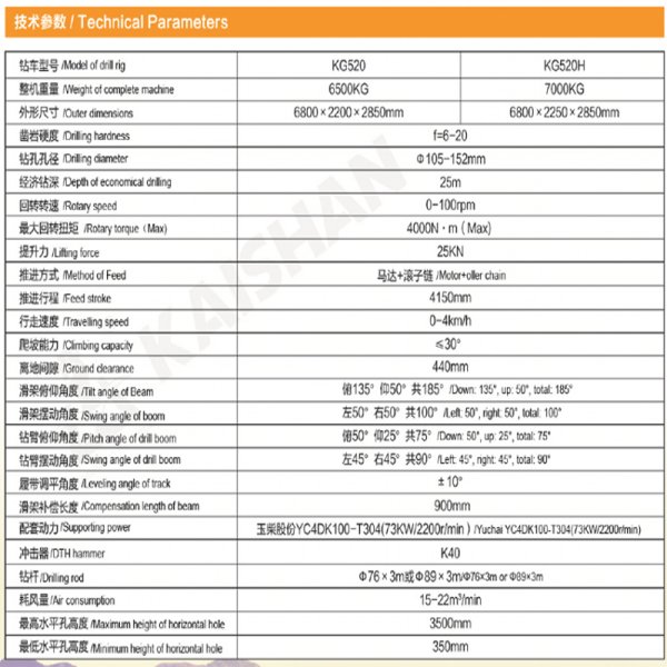 KG520/KG520H型露天潛孔鉆車