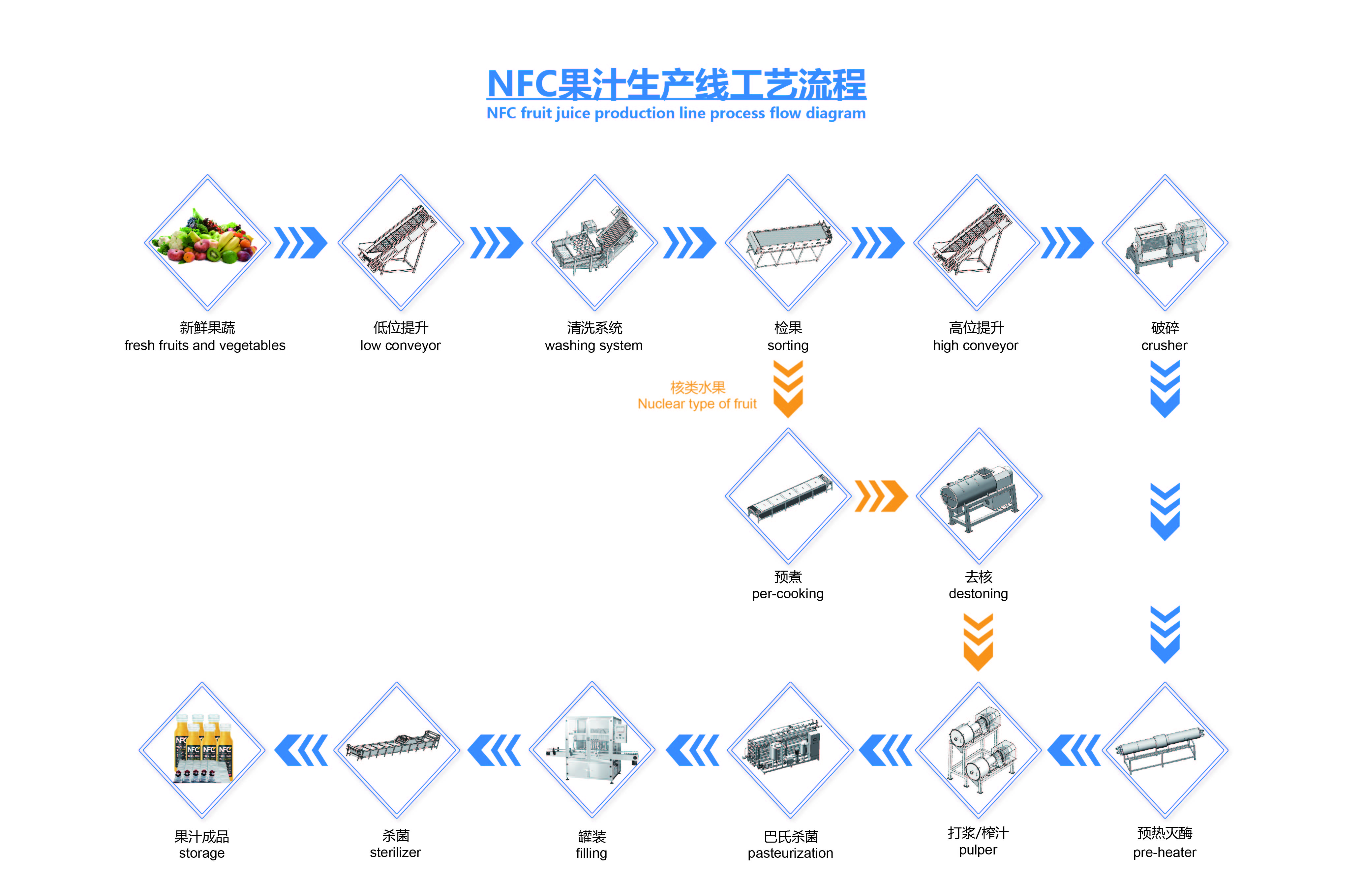 果汁饮料调配线的维护：保障品质与效率的关键