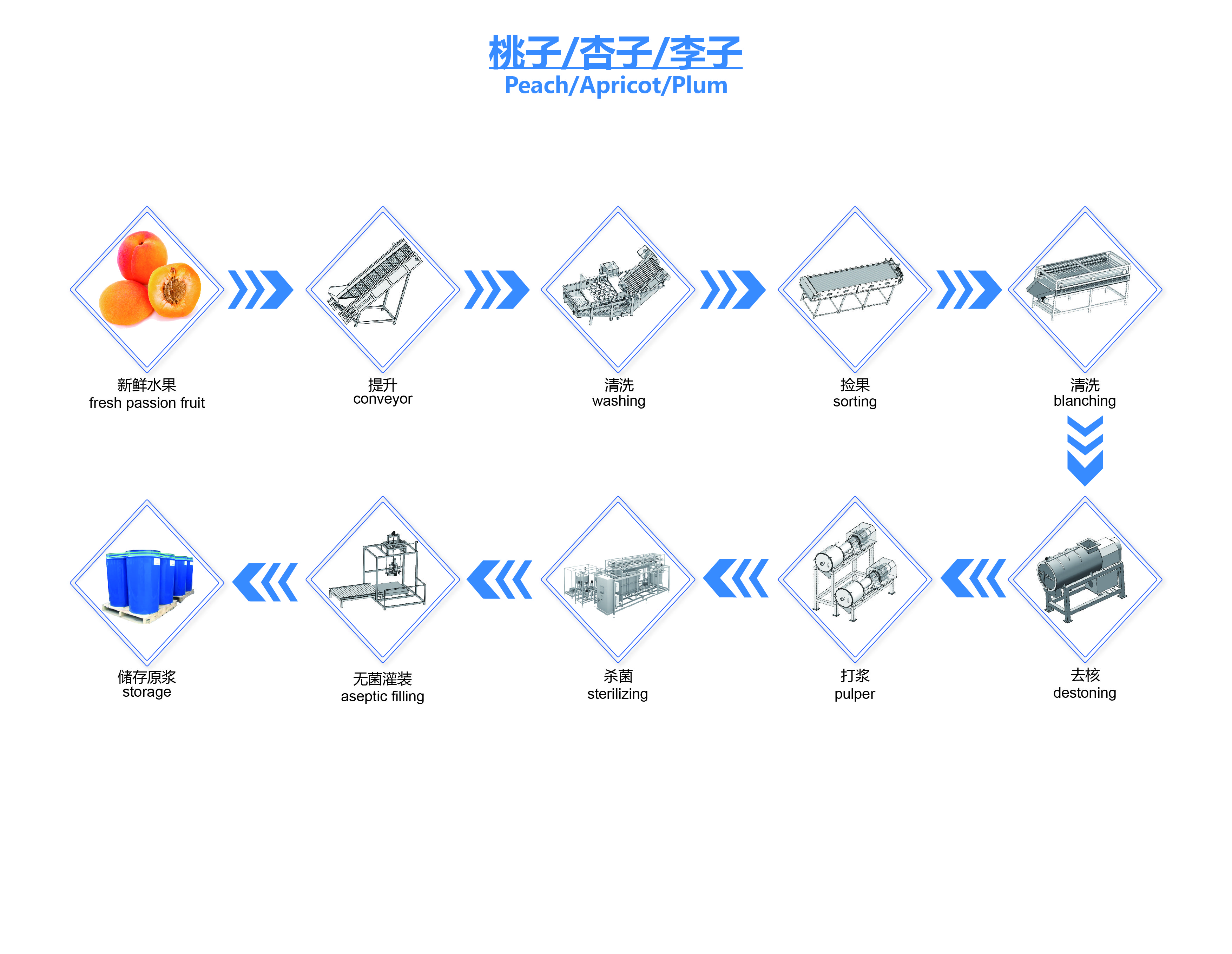 桃子罐头的加工应该怎么做呢？