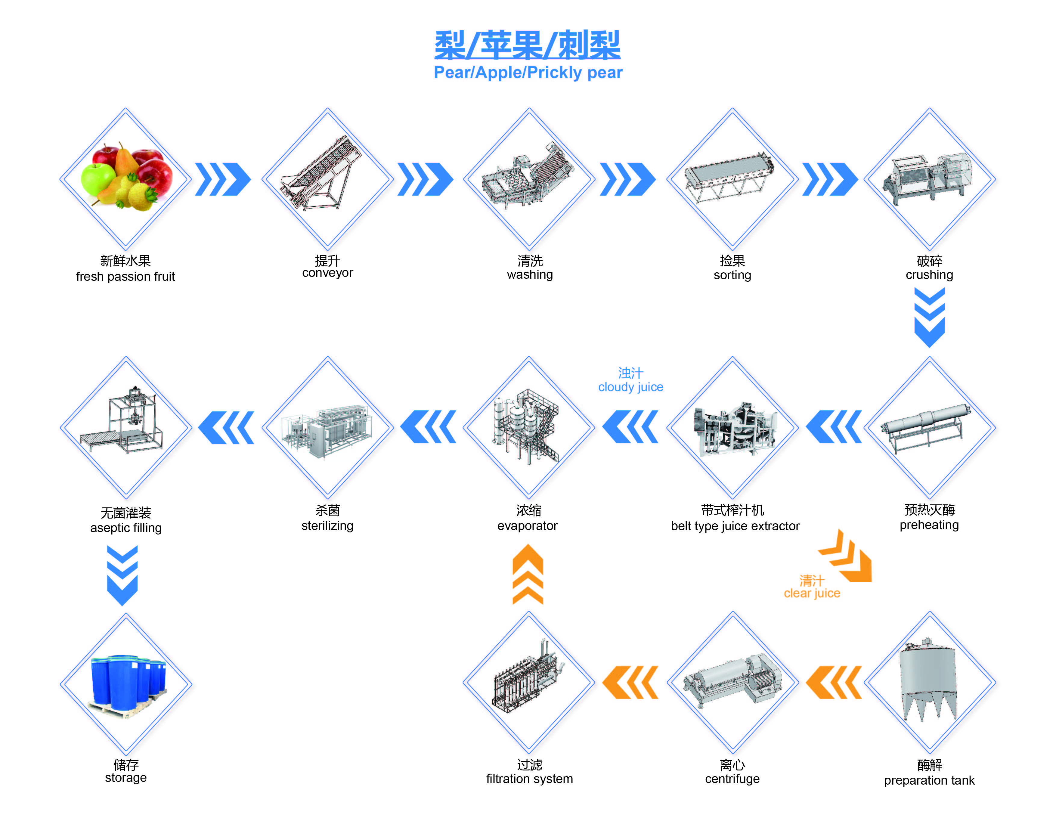梨脯的生产加工方式是如何的？