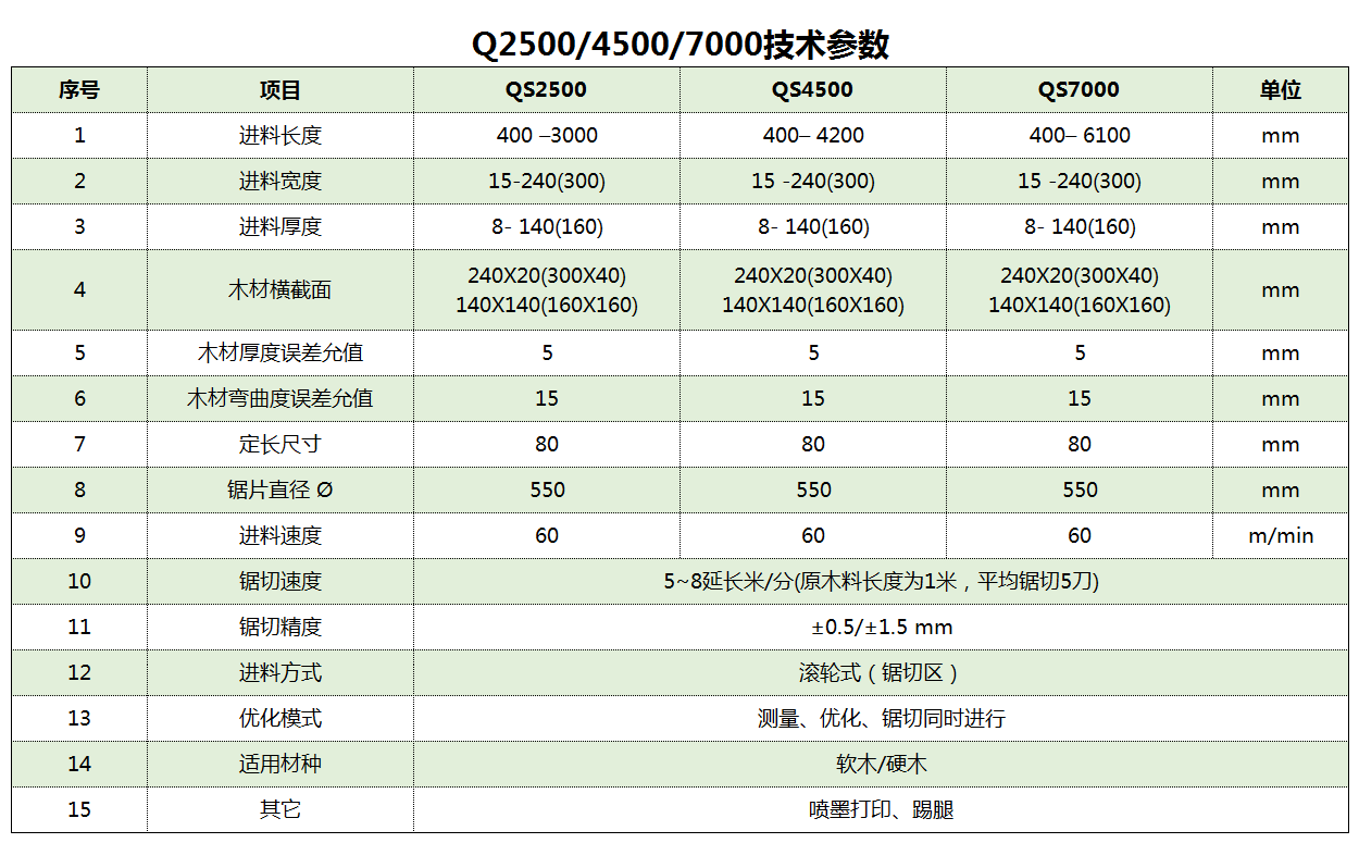 qs4500.png
