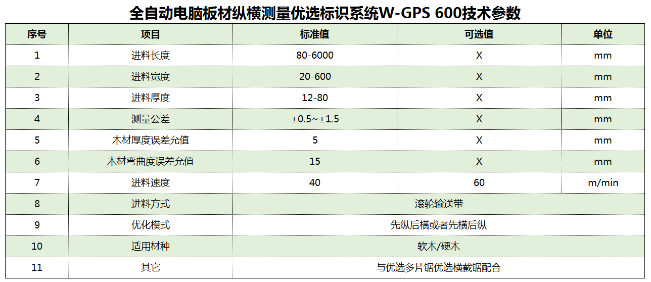W-GPS 600技術(shù)參數(shù).png