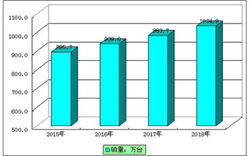 2020熱敏標簽打印機行業現狀及發展前景分析