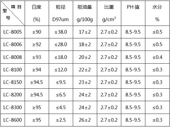 一文了解碳酸鈣改性及其在PVC行業(yè)中的應(yīng)用技術(shù)