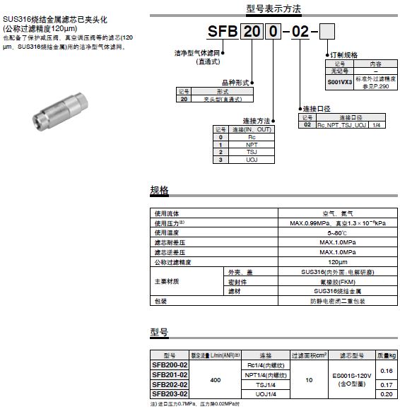 SMC洁净型气体过滤器 夹头型／直通式 SFB100系列型号规格.JPG