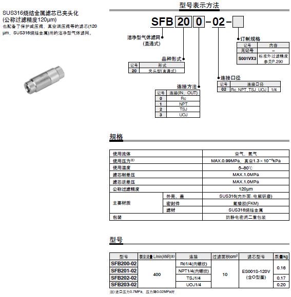 SMC洁净型气体滤网 夹头型／直通式 SFB200系列型号规格.JPG