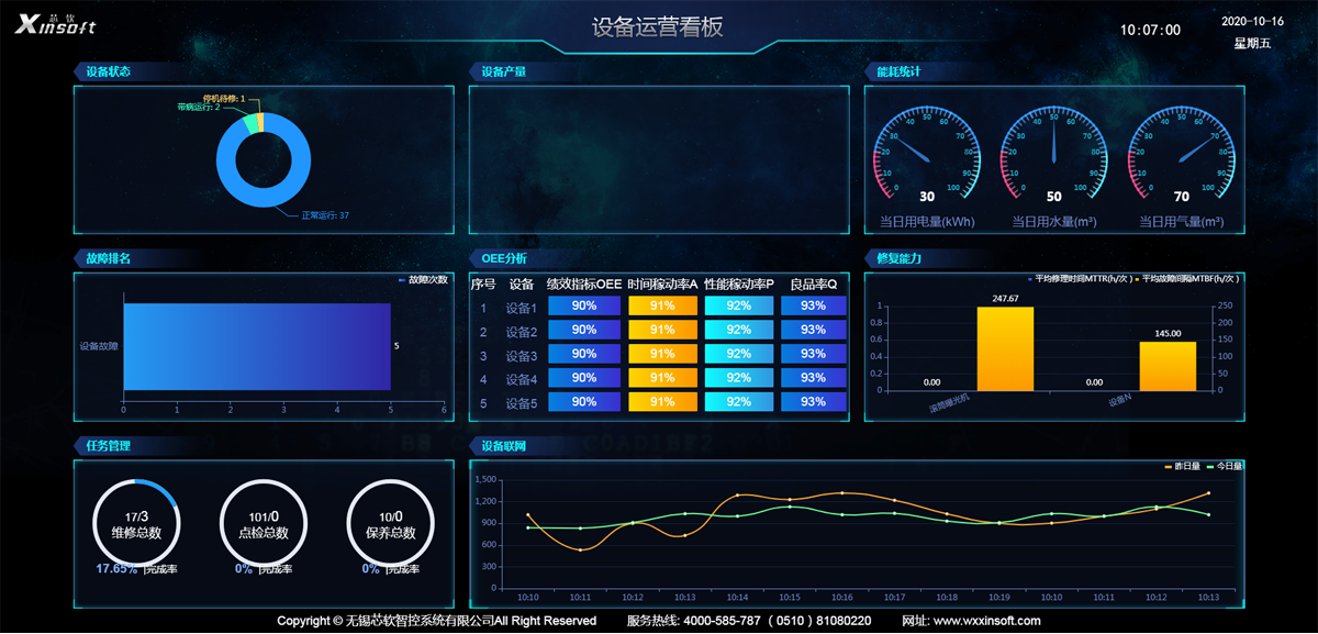 無錫mes