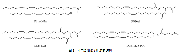   【脂質體】AVT給您分享注射劑的應用與發(fā)展-艾偉拓（上海）醫(yī)藥科技有限公司