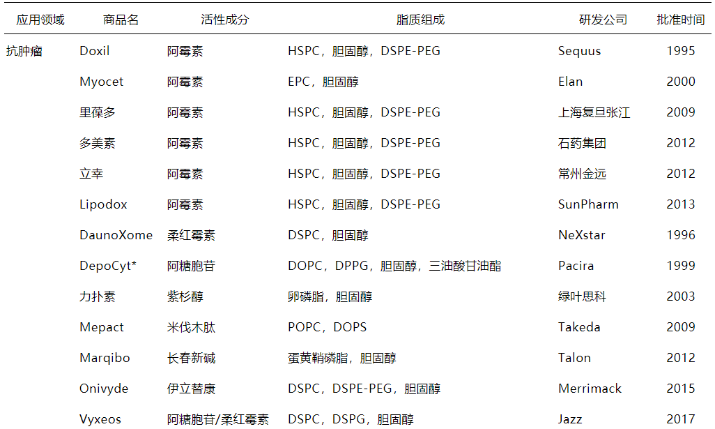   【脂質體】AVT給您分享注射劑的應用與發(fā)展-艾偉拓（上海）醫(yī)藥科技有限公司