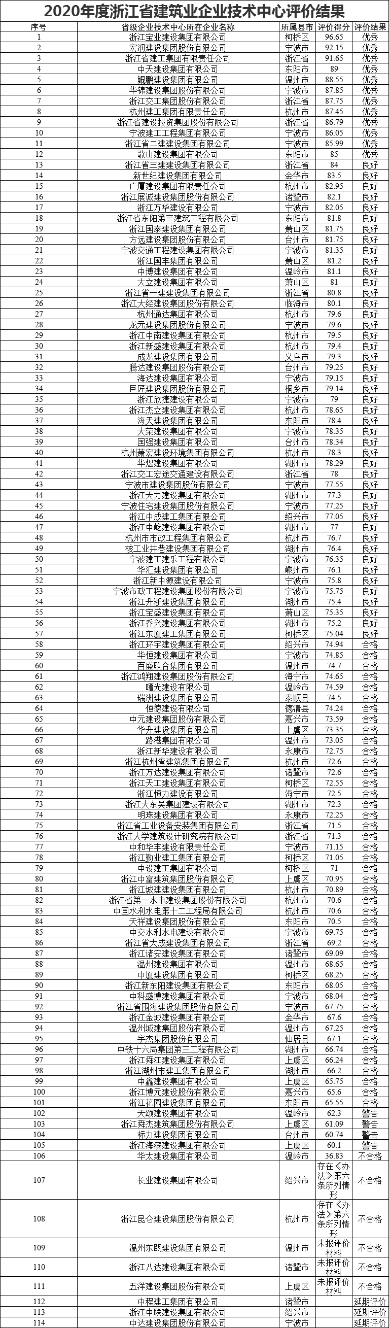 建筑業(yè)結(jié)果.png