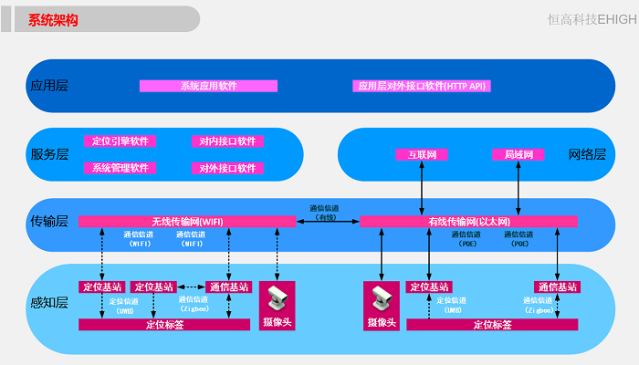 系統(tǒng)架構.png